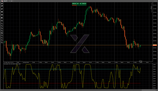Stochastic RSIの表示画像